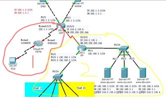 思科模擬器實(shí)戰(zhàn) 小型企業(yè)網(wǎng)絡(luò)工程案例解析
