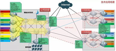 銳捷網(wǎng)絡(luò)RCNP V5.0 資深網(wǎng)絡(luò)工程師與軟件開(kāi)發(fā)融合的技術(shù)培訓(xùn)之道