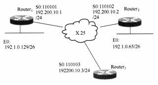 2010年軟考網(wǎng)絡(luò)工程師下午題全真模擬試卷4 軟件開(kāi)發(fā)環(huán)節(jié)的實(shí)踐與思考